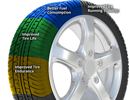 Nitrofill Tires